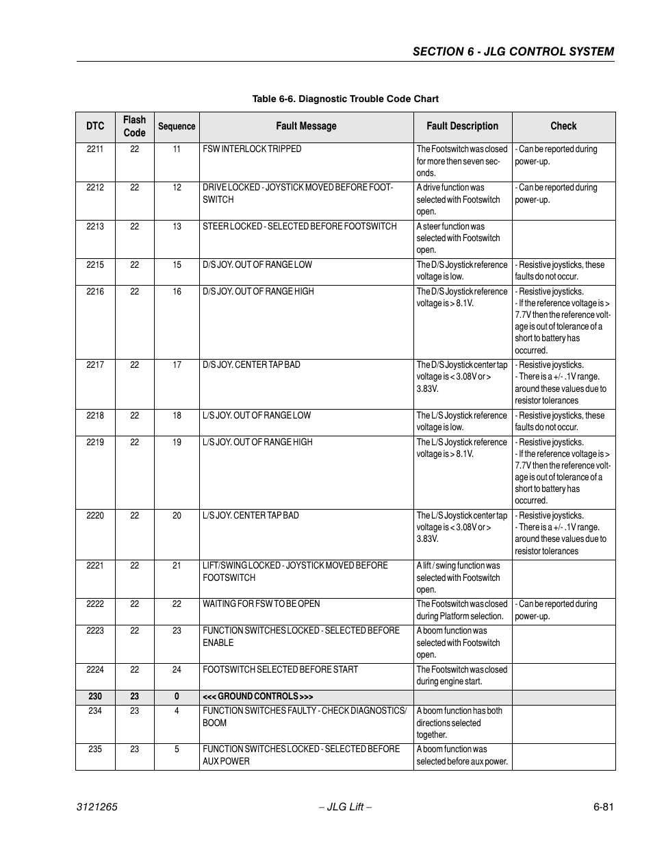 JLG 1100SB Service Manual User Manual | Page 365 / 444