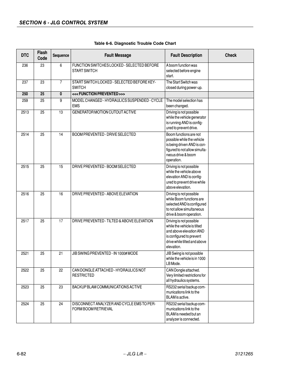 JLG 1100SB Service Manual User Manual | Page 366 / 444