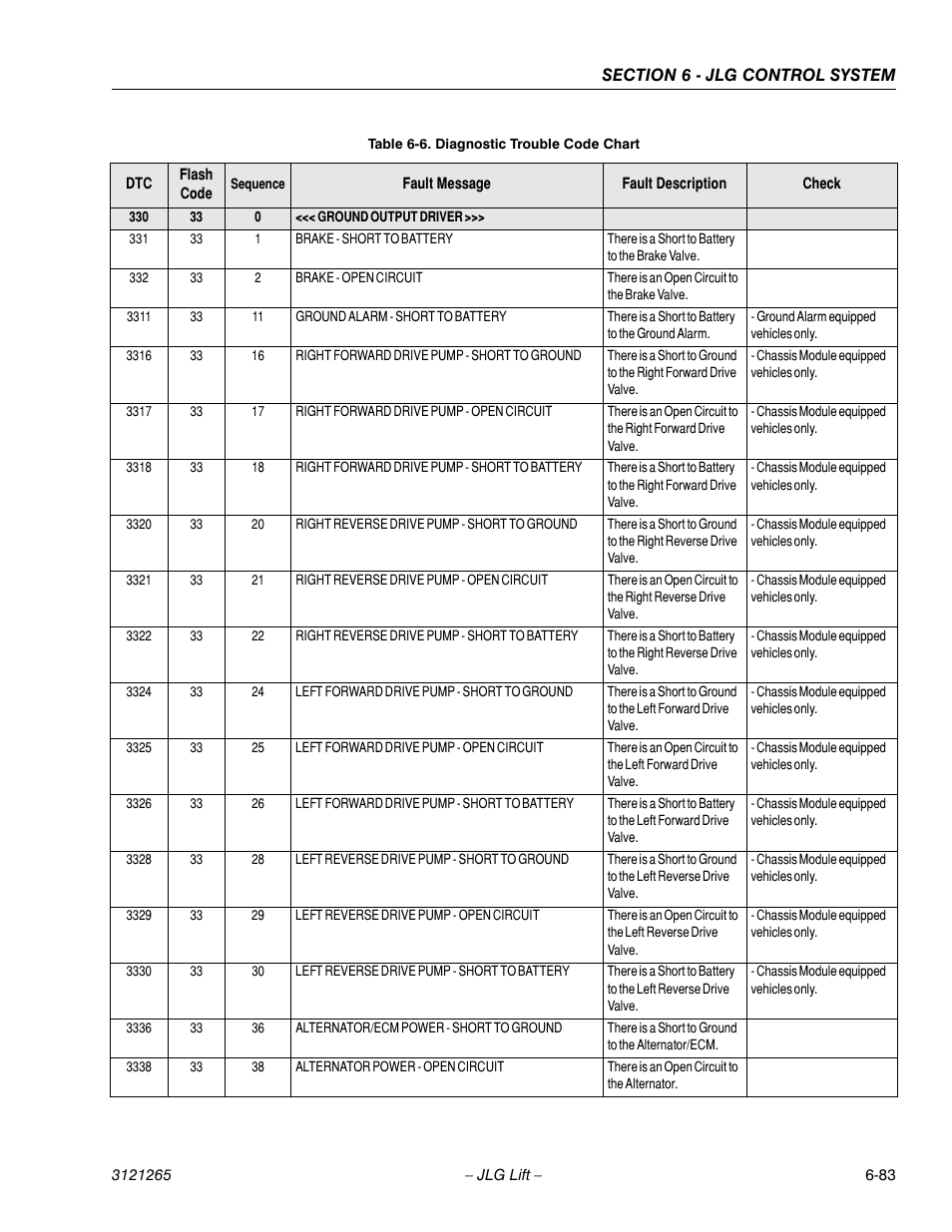 JLG 1100SB Service Manual User Manual | Page 367 / 444