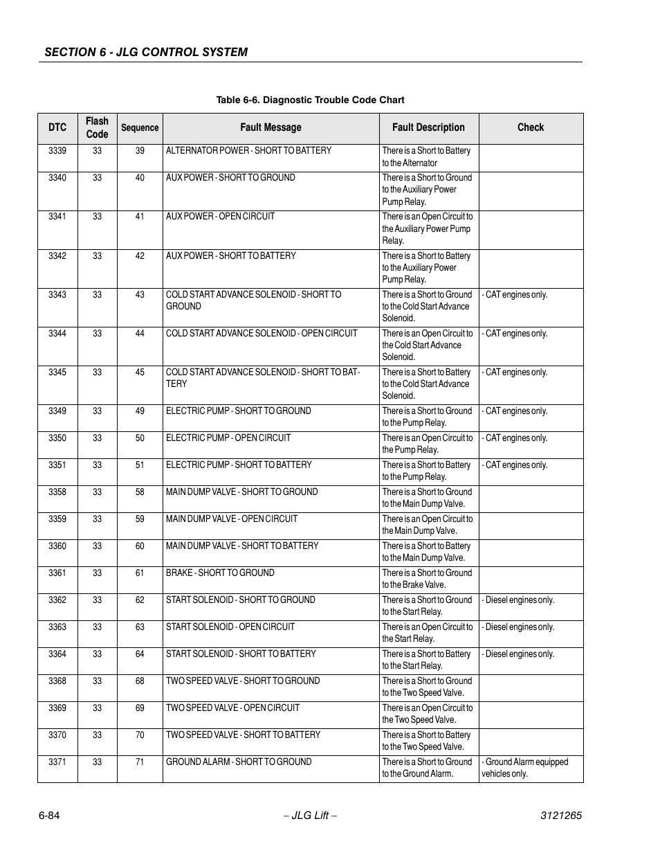 JLG 1100SB Service Manual User Manual | Page 368 / 444