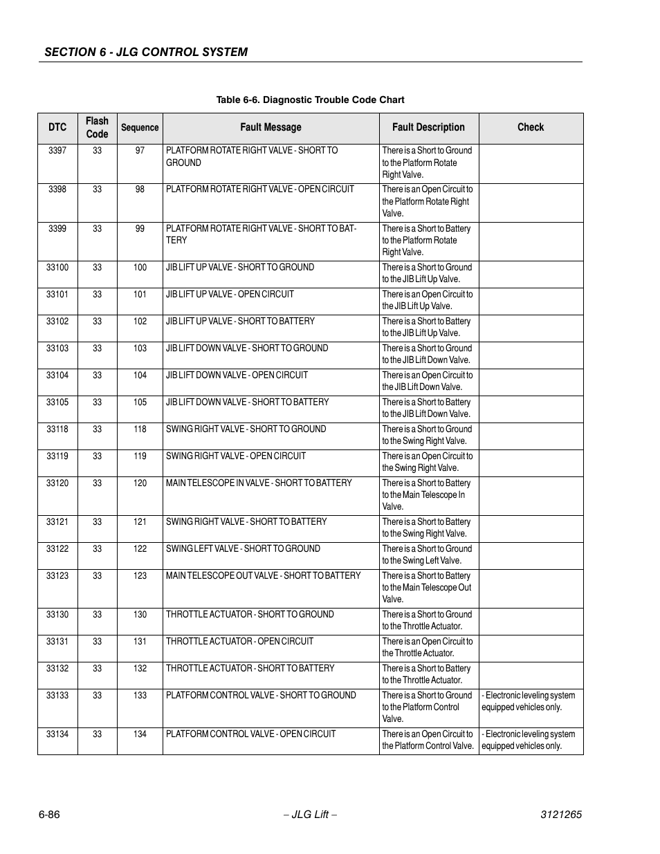 JLG 1100SB Service Manual User Manual | Page 370 / 444