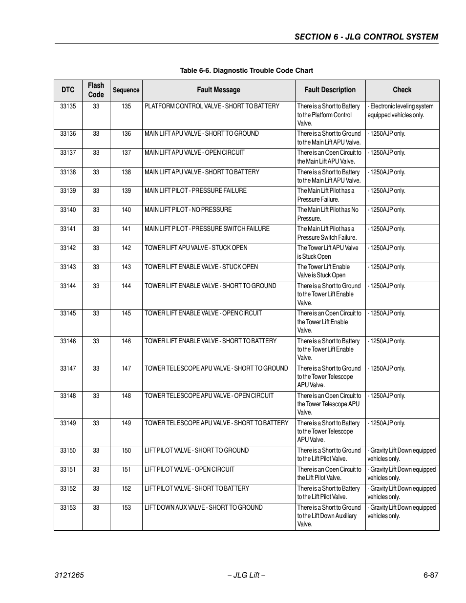JLG 1100SB Service Manual User Manual | Page 371 / 444