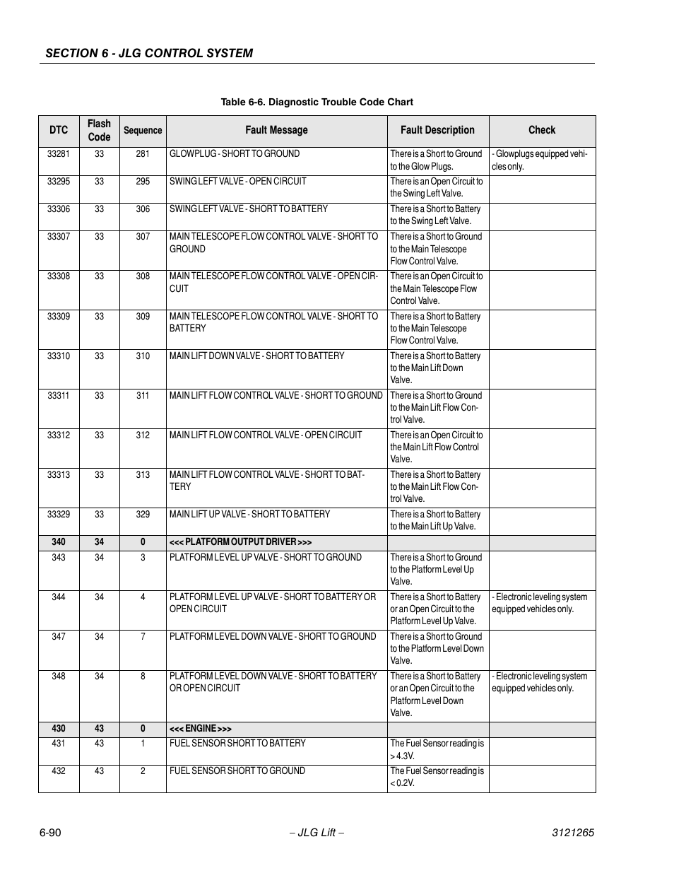 JLG 1100SB Service Manual User Manual | Page 374 / 444