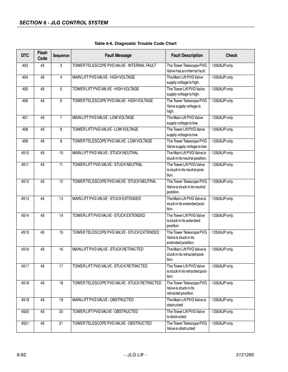 JLG 1100SB Service Manual User Manual | Page 376 / 444