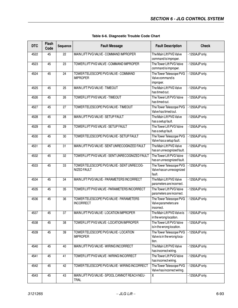 JLG 1100SB Service Manual User Manual | Page 377 / 444