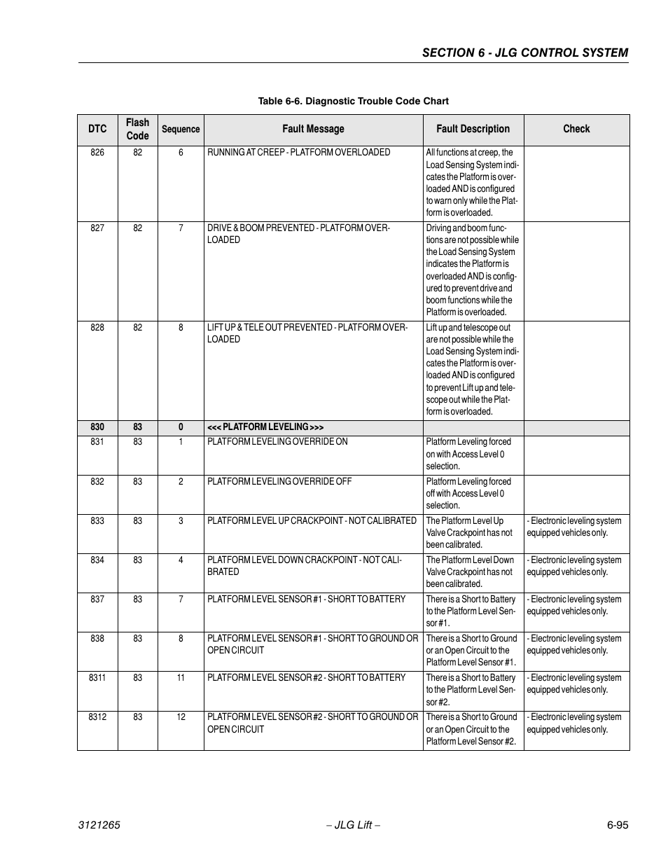 JLG 1100SB Service Manual User Manual | Page 379 / 444