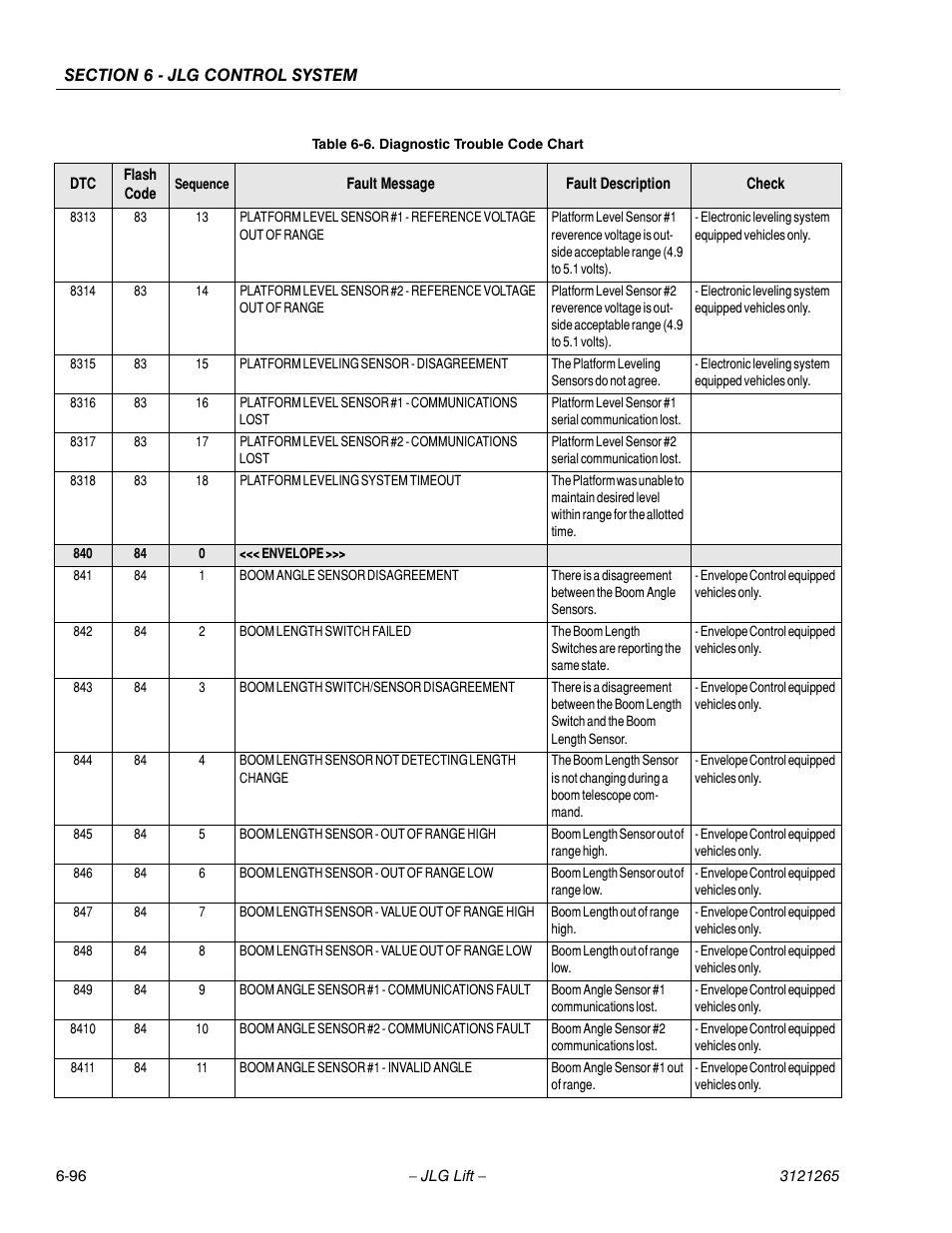 JLG 1100SB Service Manual User Manual | Page 380 / 444