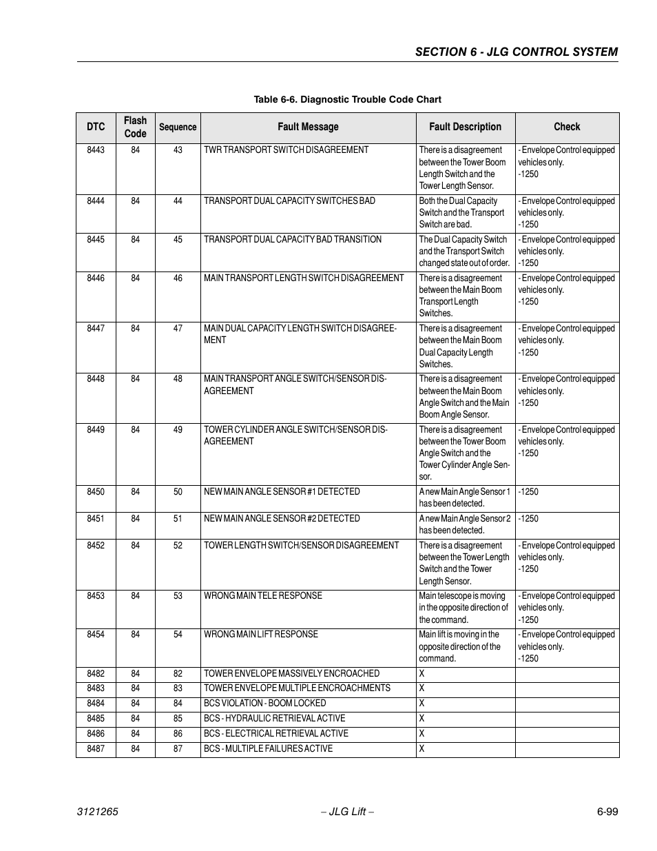 JLG 1100SB Service Manual User Manual | Page 383 / 444