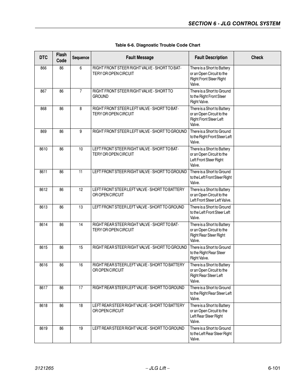JLG 1100SB Service Manual User Manual | Page 385 / 444