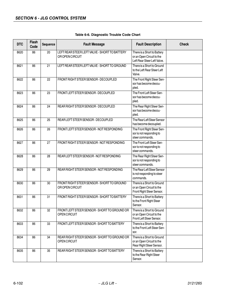 JLG 1100SB Service Manual User Manual | Page 386 / 444