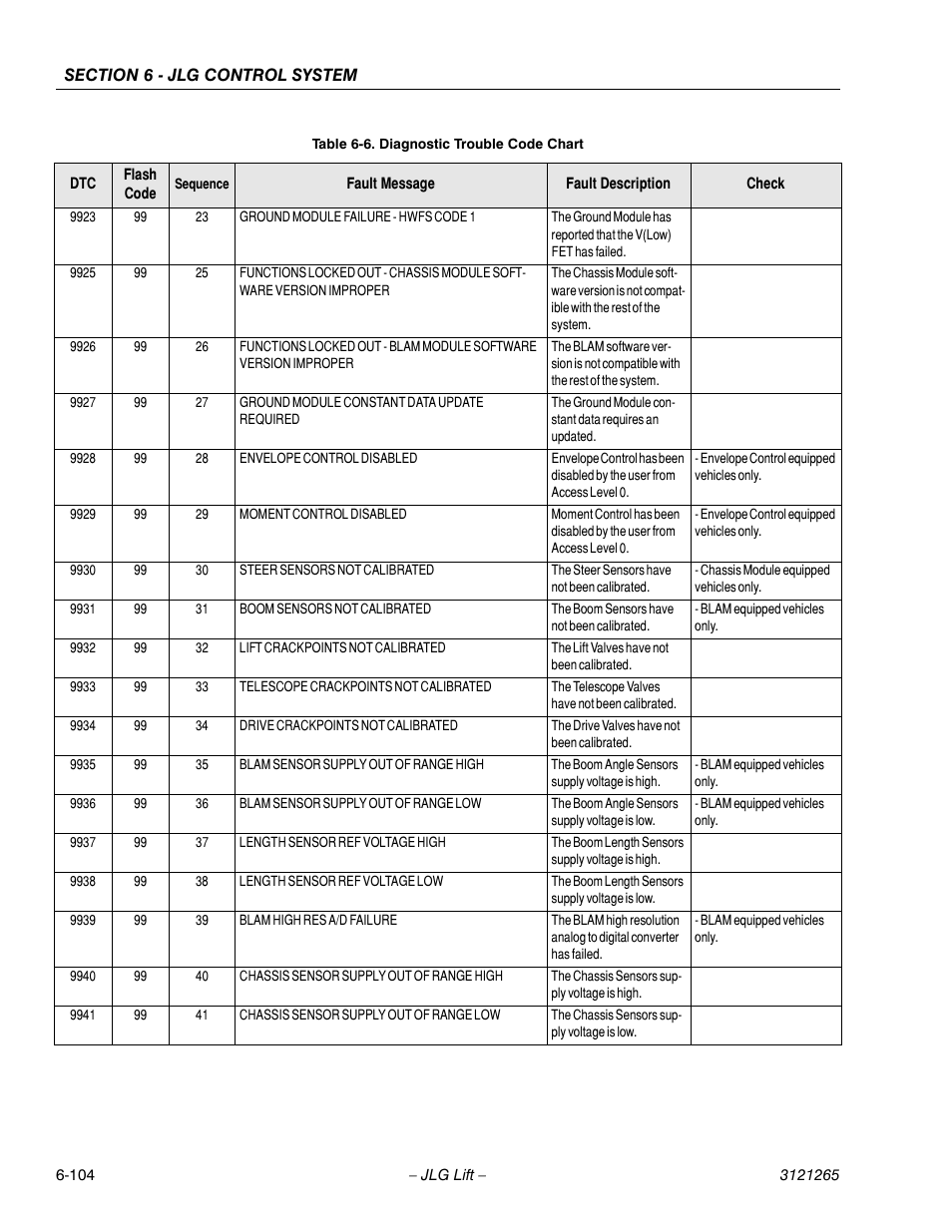 JLG 1100SB Service Manual User Manual | Page 388 / 444