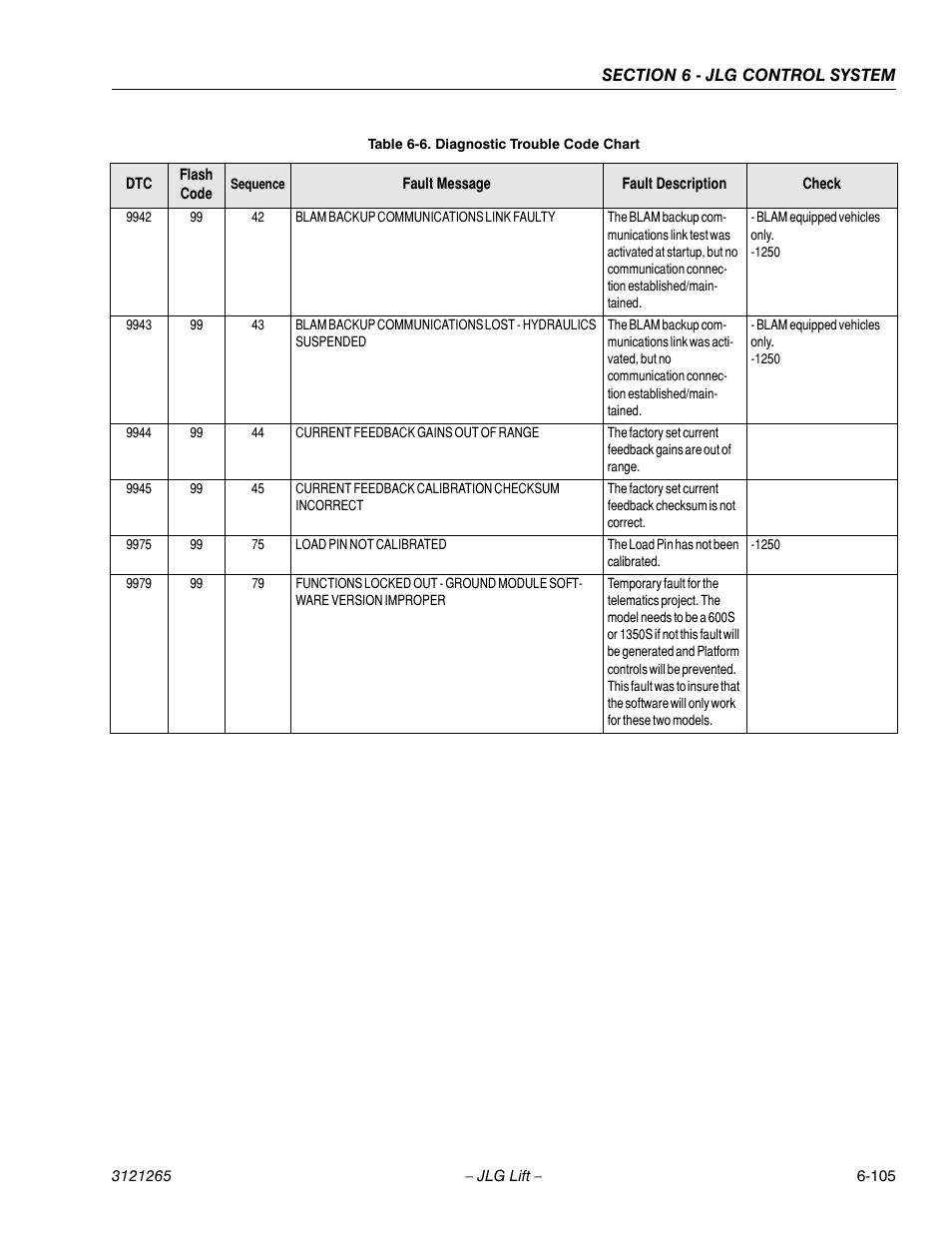 JLG 1100SB Service Manual User Manual | Page 389 / 444