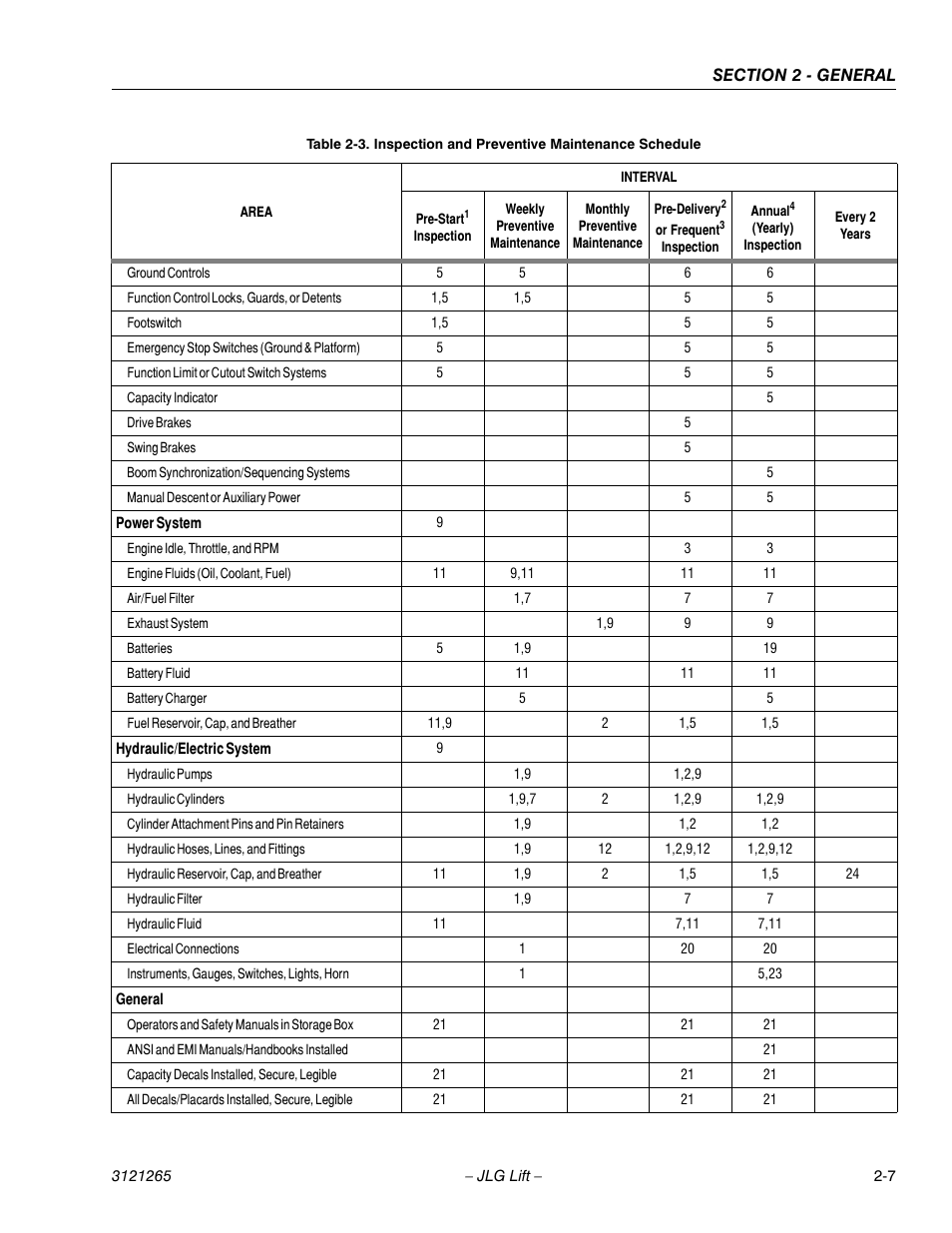 JLG 1100SB Service Manual User Manual | Page 39 / 444