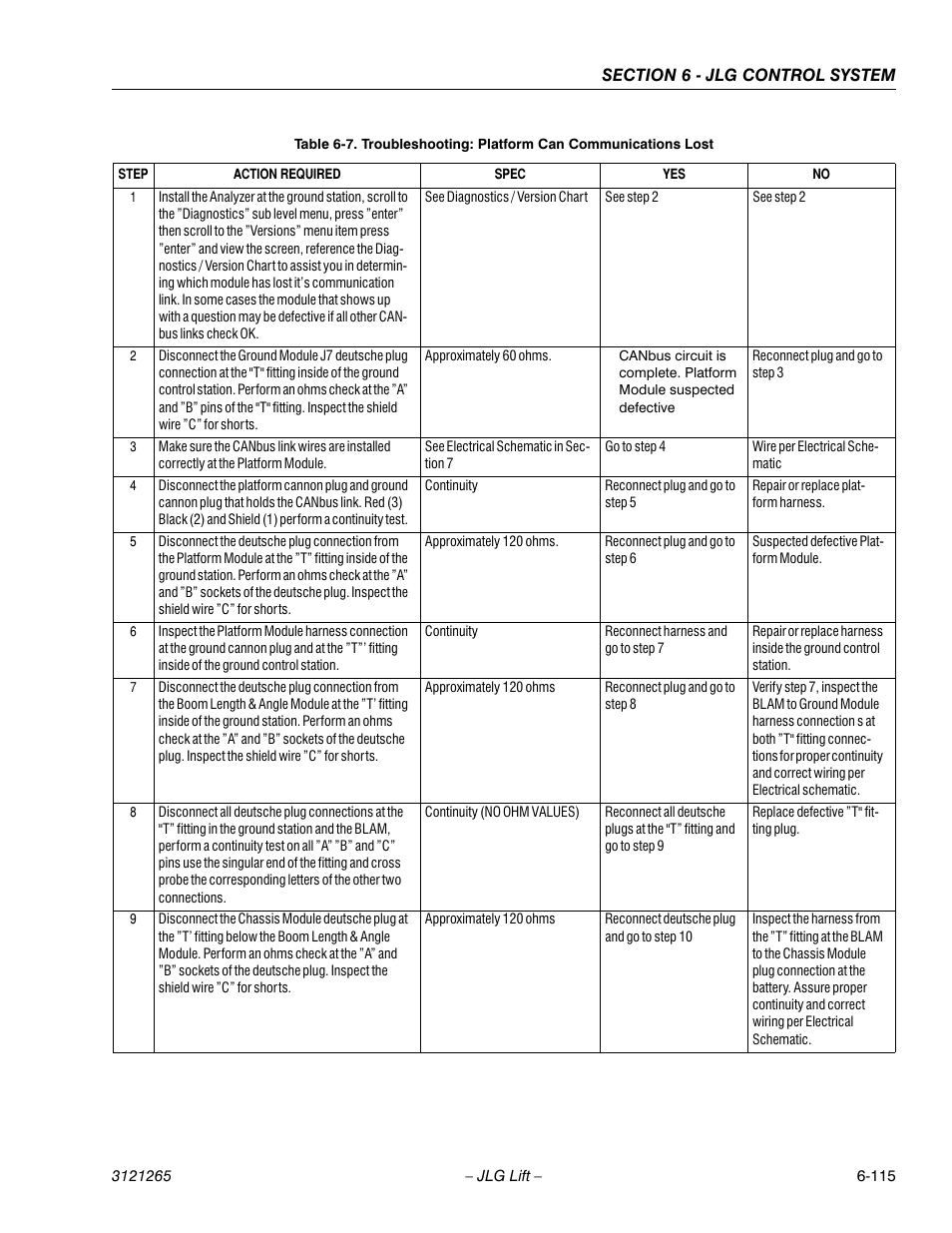 JLG 1100SB Service Manual User Manual | Page 399 / 444