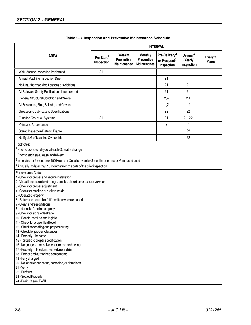 JLG 1100SB Service Manual User Manual | Page 40 / 444