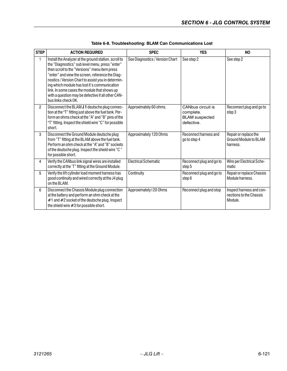 Troubleshooting: blam can communications lost -121 | JLG 1100SB Service Manual User Manual | Page 405 / 444
