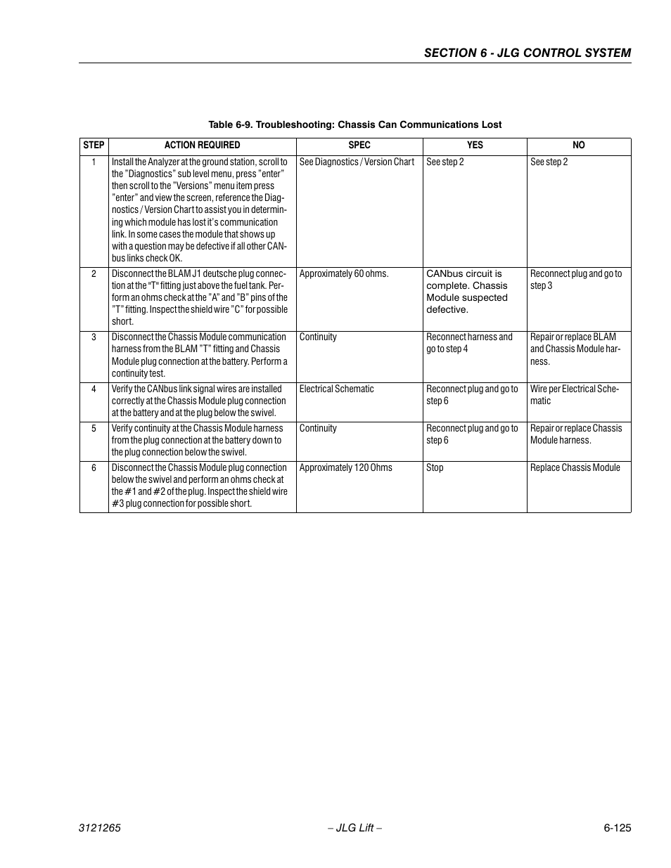 JLG 1100SB Service Manual User Manual | Page 409 / 444