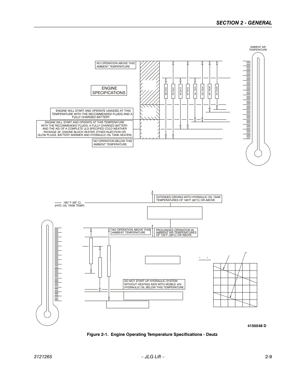 Engine specifications | JLG 1100SB Service Manual User Manual | Page 41 / 444