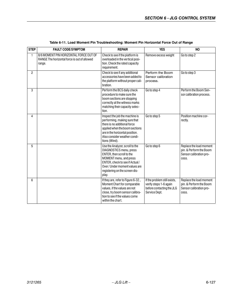 JLG 1100SB Service Manual User Manual | Page 411 / 444