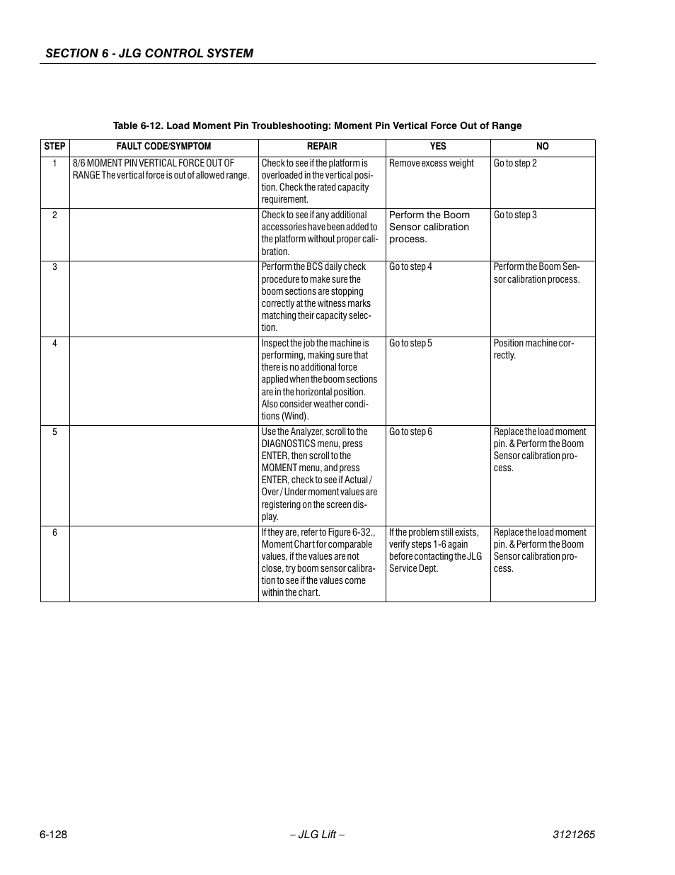 JLG 1100SB Service Manual User Manual | Page 412 / 444