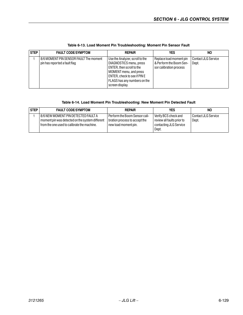JLG 1100SB Service Manual User Manual | Page 413 / 444