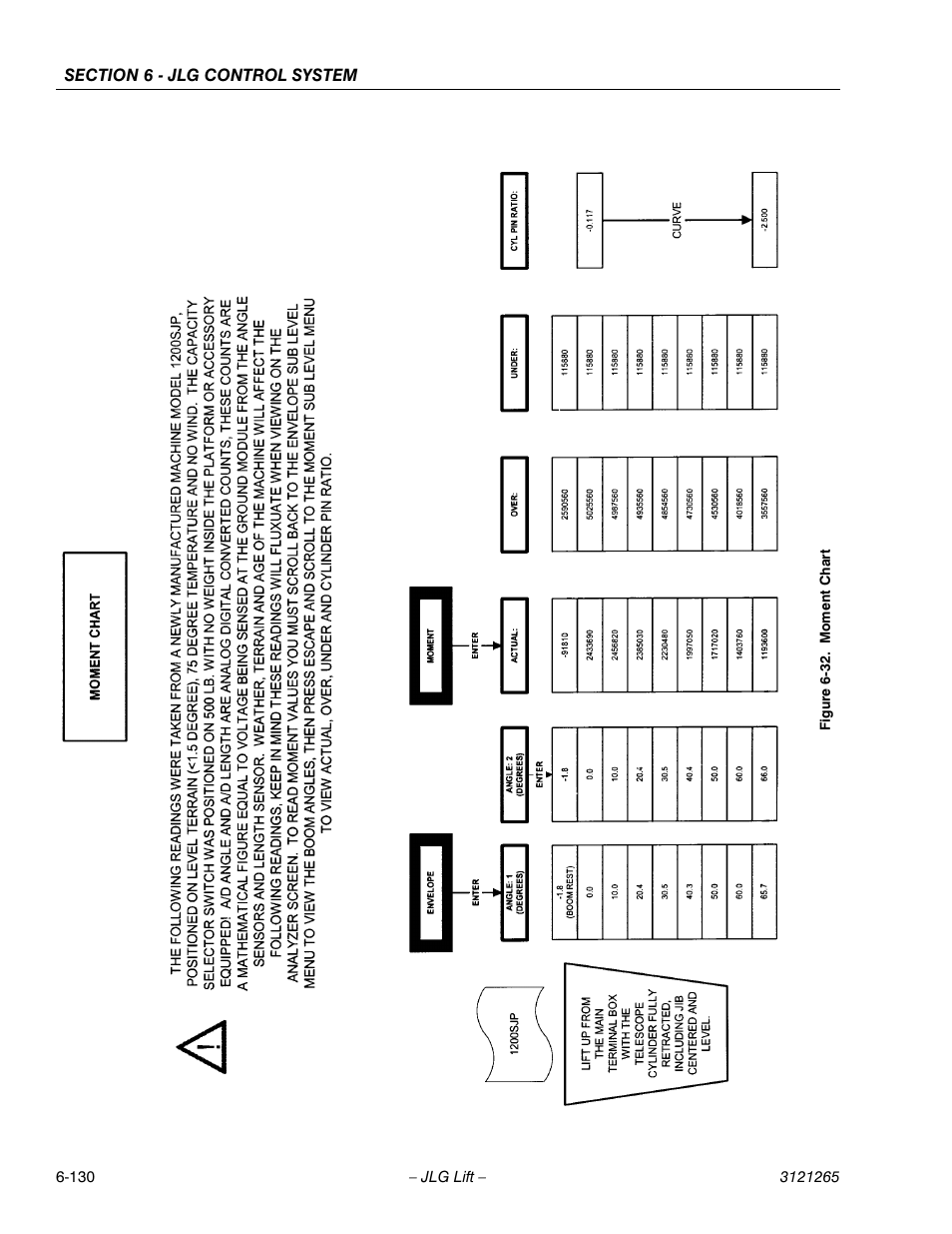Moment chart -130 | JLG 1100SB Service Manual User Manual | Page 414 / 444