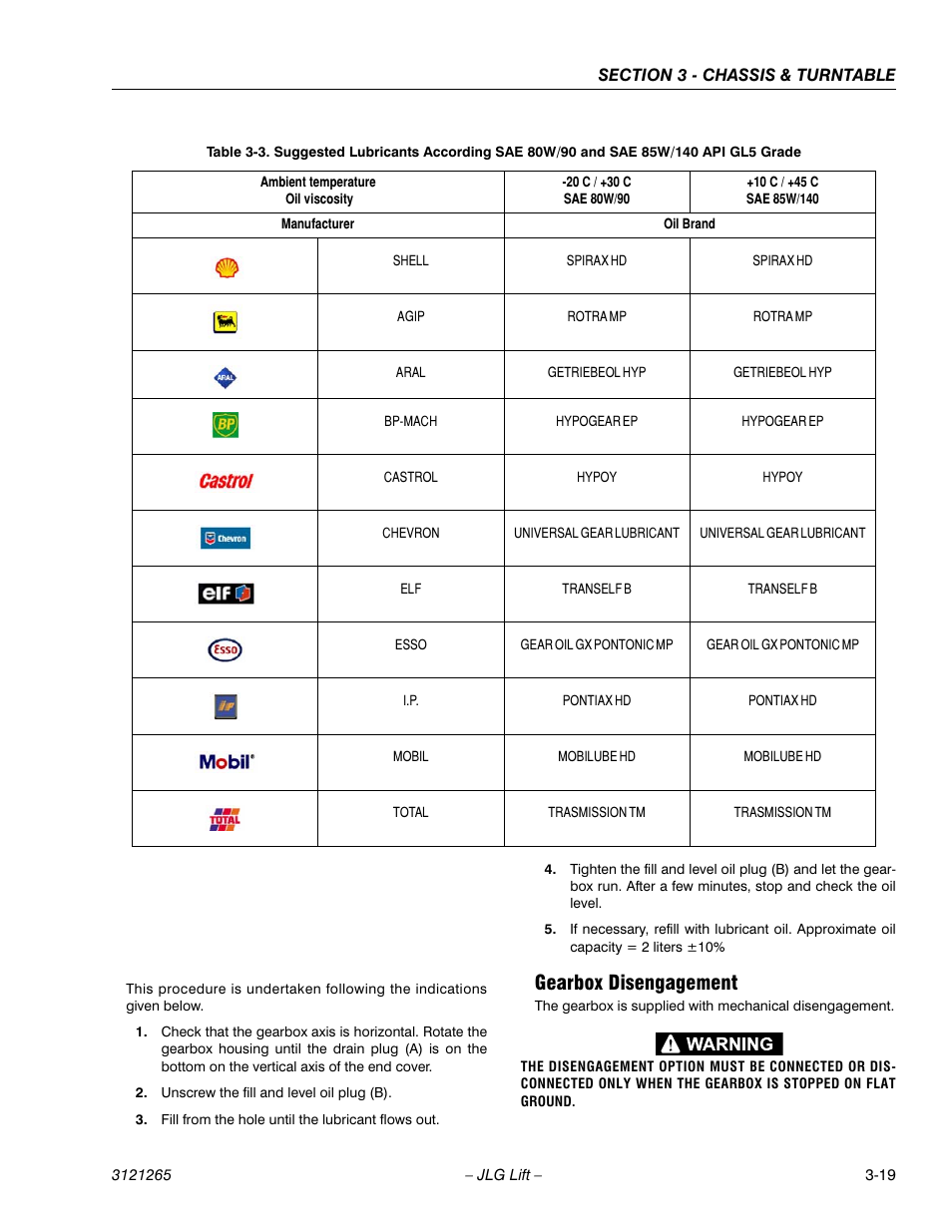 Gearbox disengagement, Gearbox disengagement -19 | JLG 1100SB Service Manual User Manual | Page 61 / 444