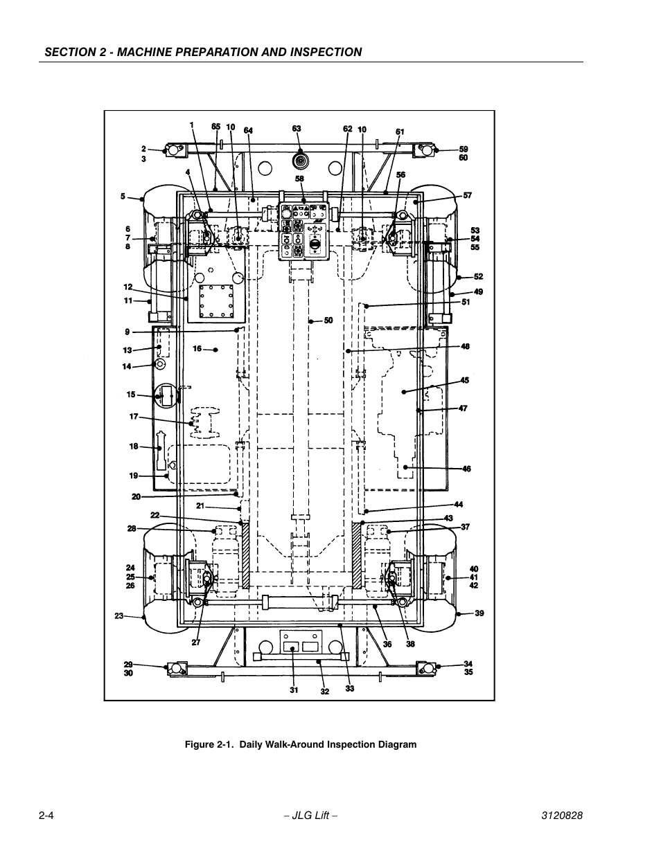 Daily walk-around inspection diagram -4 | JLG 500RTS Operator Manual User Manual | Page 18 / 46