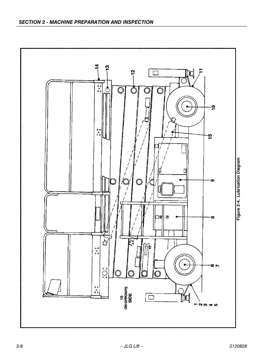 Lubrication diagram -8 | JLG 500RTS Operator Manual User Manual | Page 22 / 46