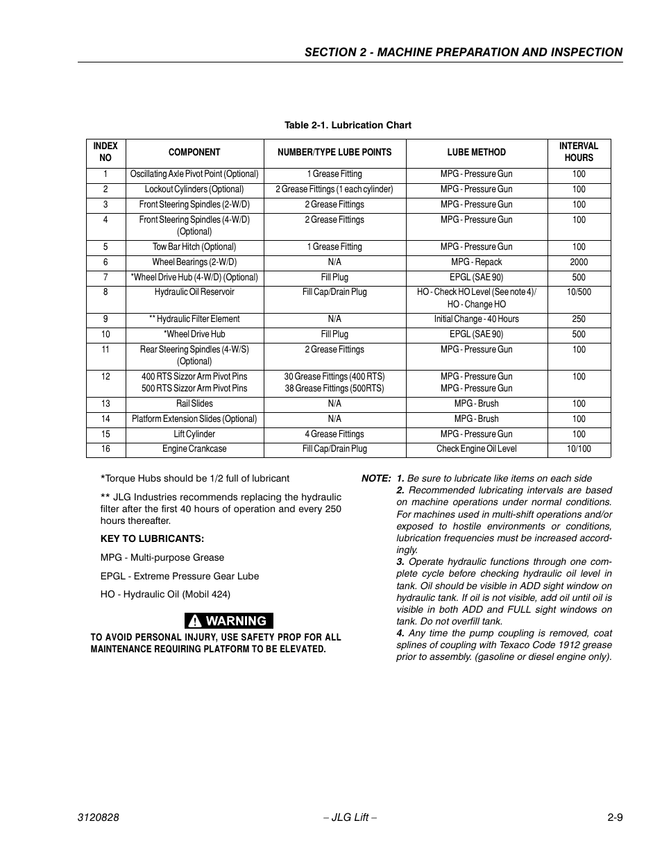 Lubrication chart -9 | JLG 500RTS Operator Manual User Manual | Page 23 / 46
