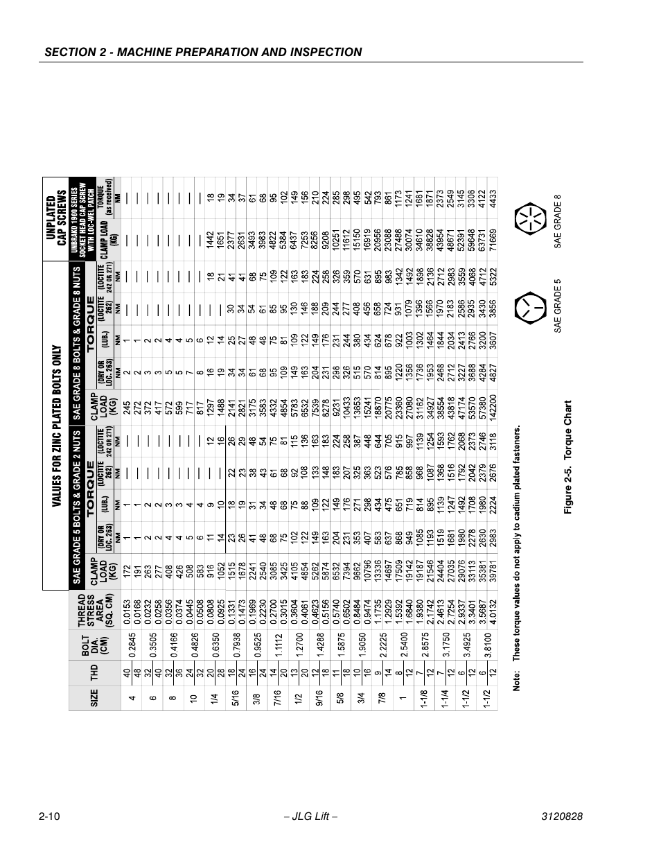 Torque chart -10 | JLG 500RTS Operator Manual User Manual | Page 24 / 46