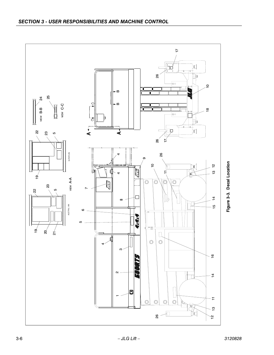 Decal location -6 | JLG 500RTS Operator Manual User Manual | Page 30 / 46