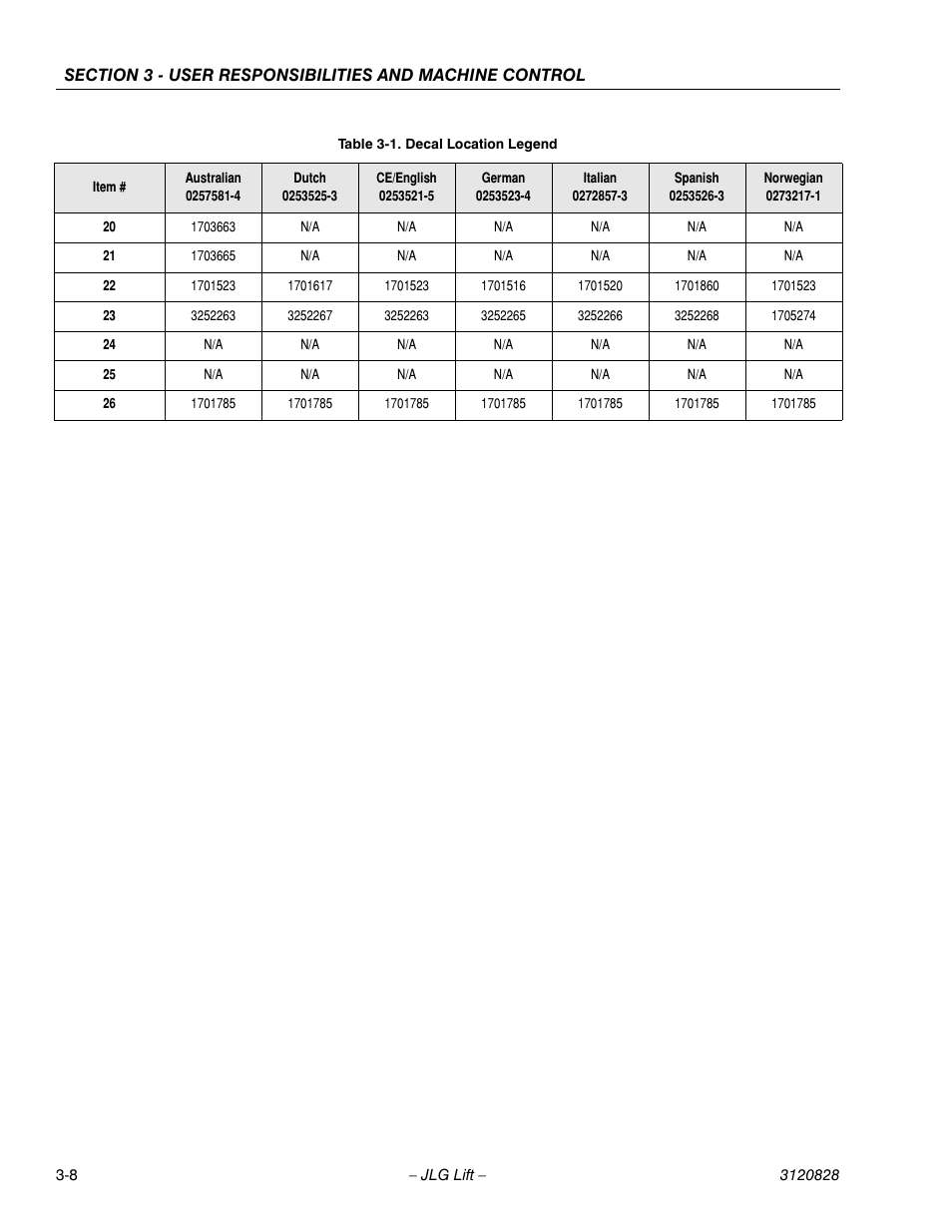 JLG 500RTS Operator Manual User Manual | Page 32 / 46