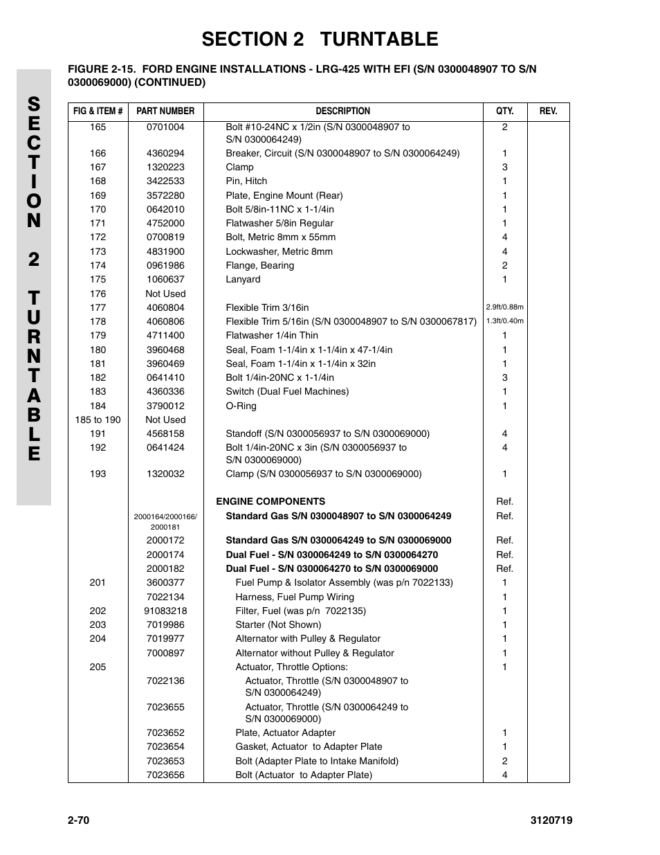 JLG 600A_AJ Parts Manual User Manual | Page 108 / 396