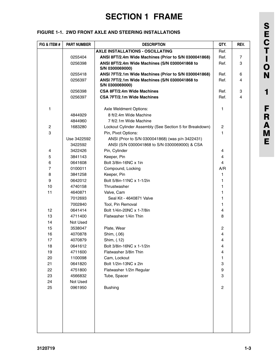 JLG 600A_AJ Parts Manual User Manual | Page 11 / 396