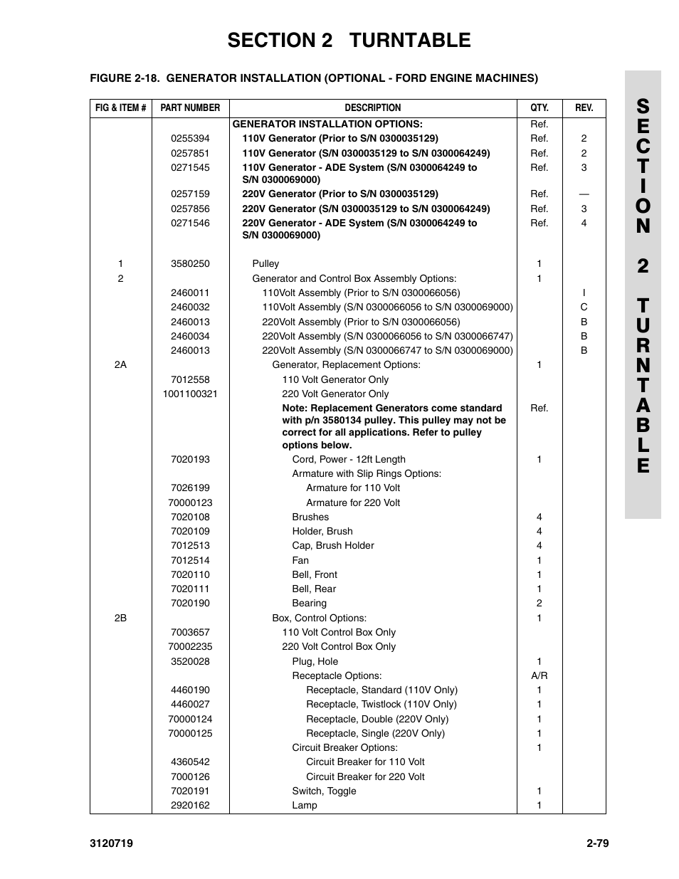 JLG 600A_AJ Parts Manual User Manual | Page 117 / 396