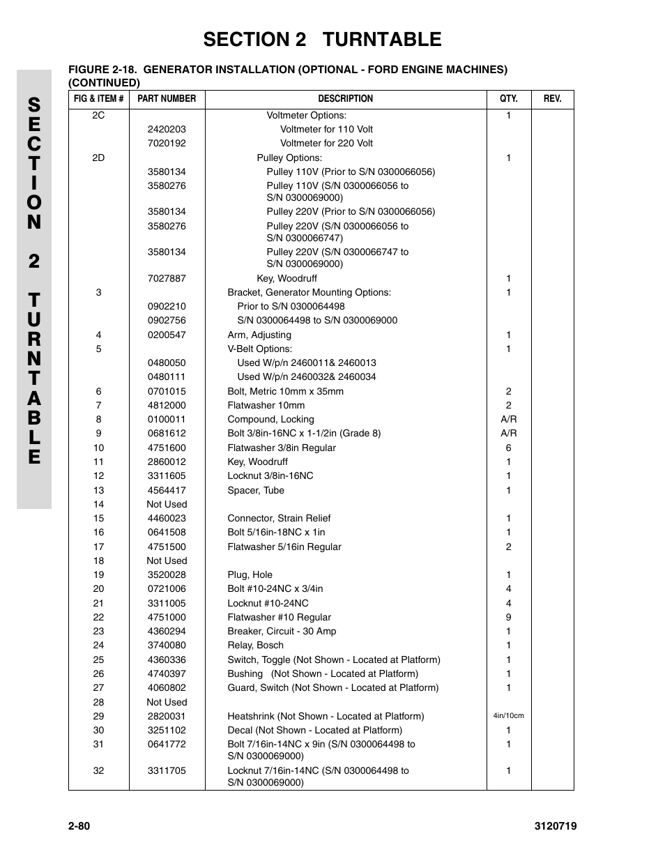 JLG 600A_AJ Parts Manual User Manual | Page 118 / 396
