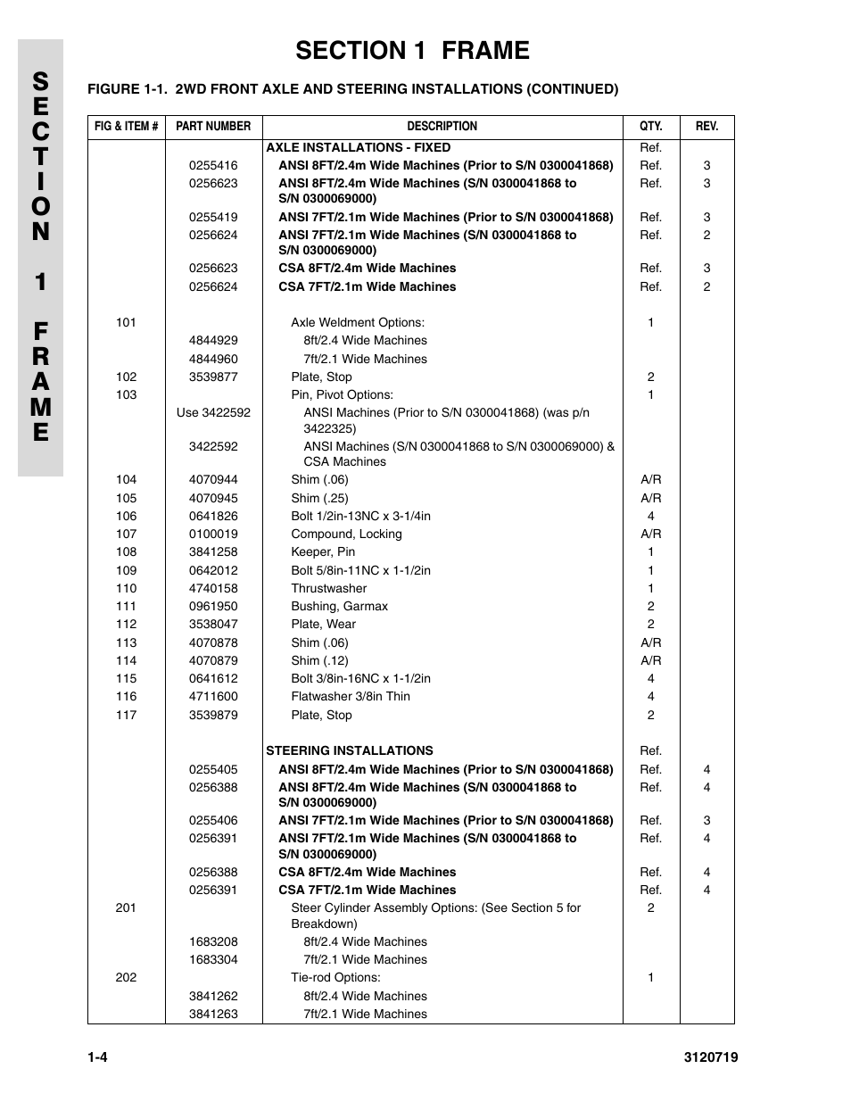 JLG 600A_AJ Parts Manual User Manual | Page 12 / 396
