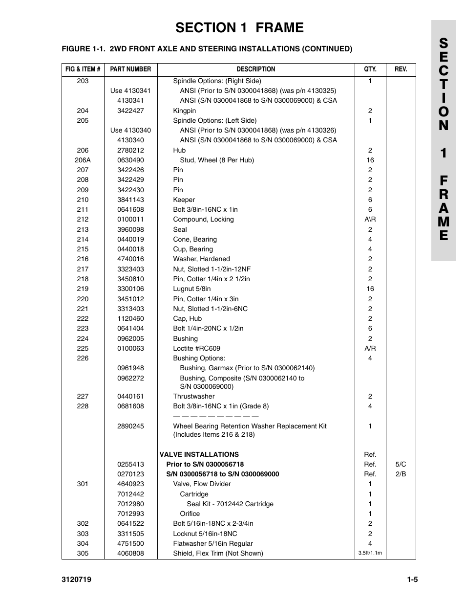JLG 600A_AJ Parts Manual User Manual | Page 13 / 396
