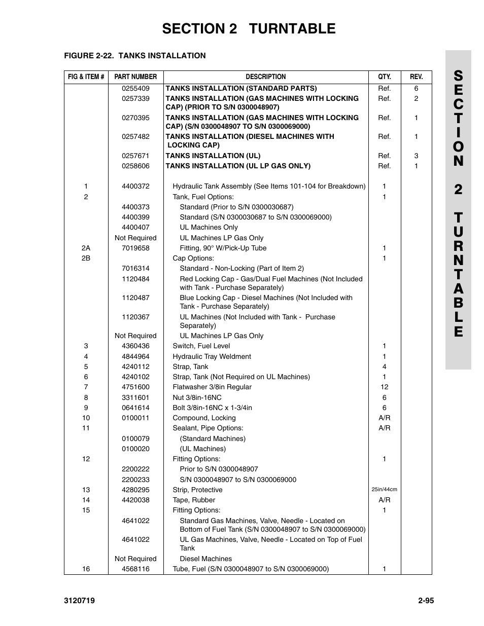 JLG 600A_AJ Parts Manual User Manual | Page 133 / 396