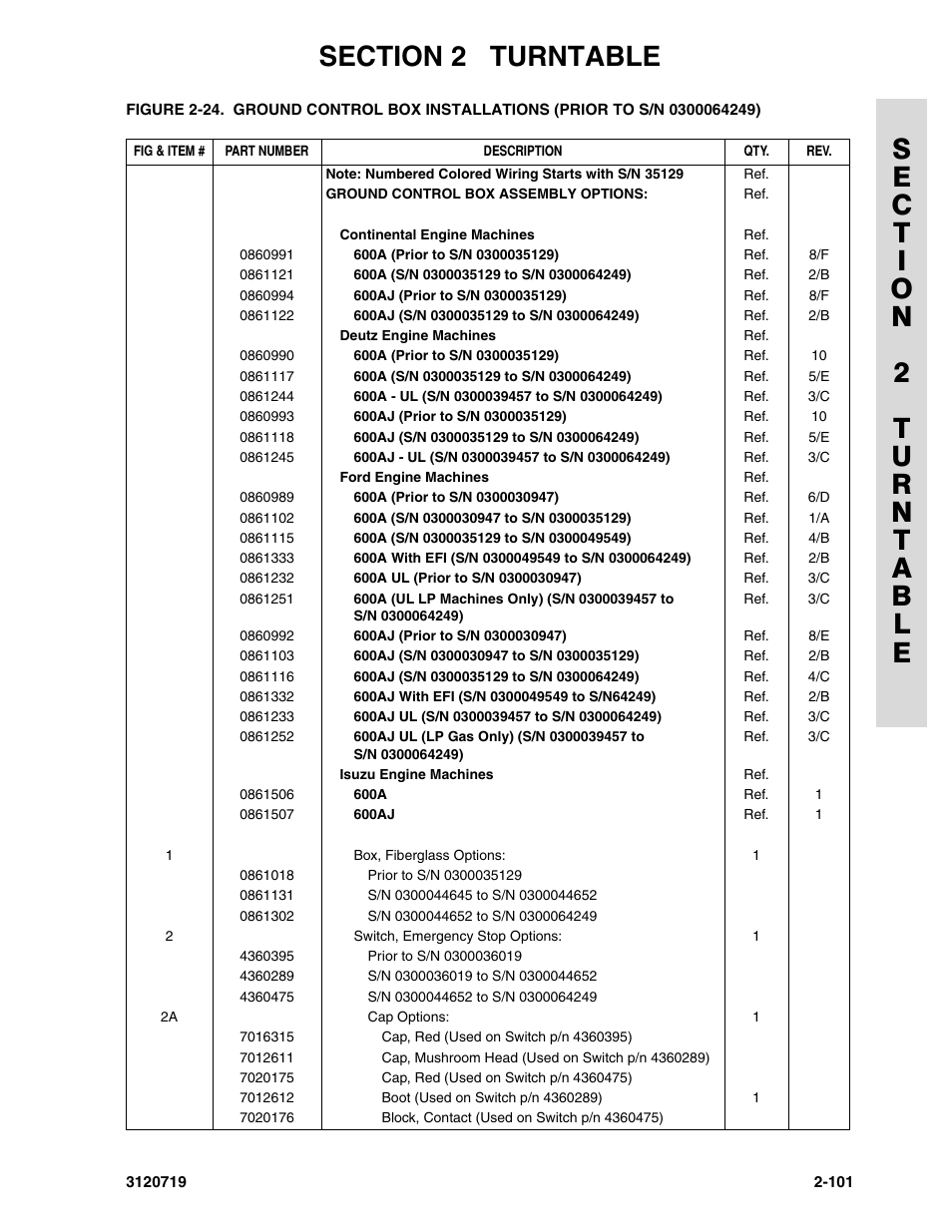 JLG 600A_AJ Parts Manual User Manual | Page 139 / 396