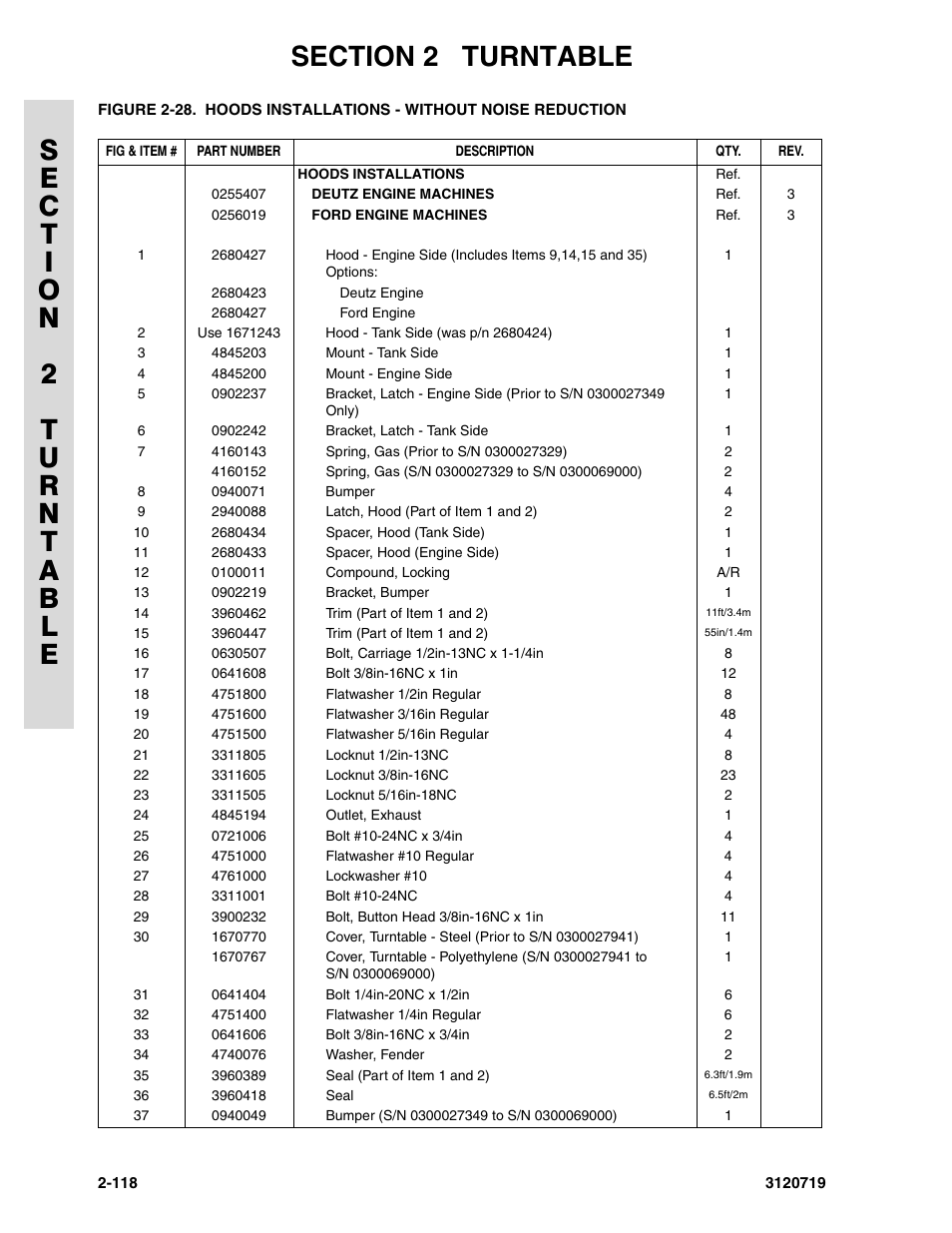 JLG 600A_AJ Parts Manual User Manual | Page 156 / 396