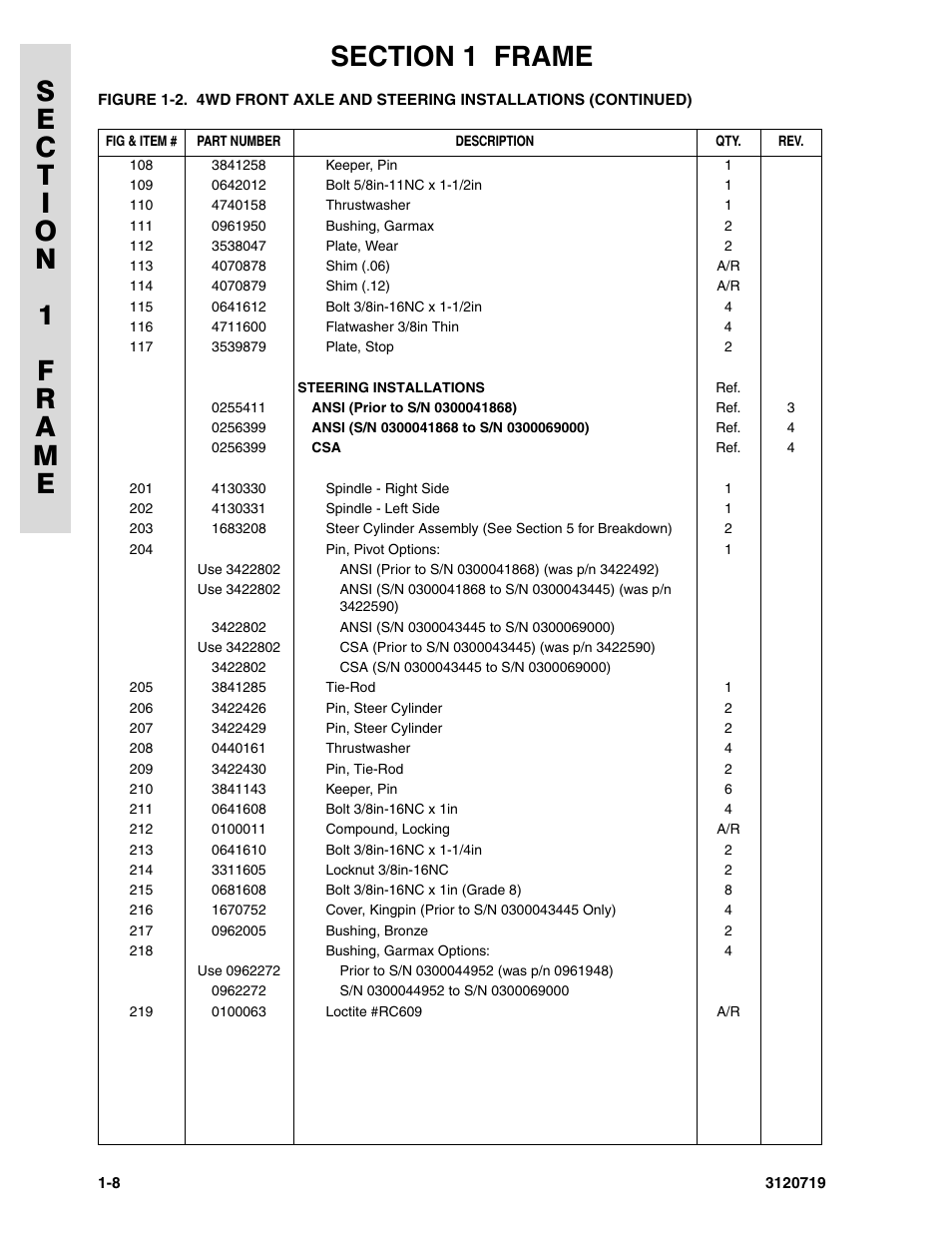 JLG 600A_AJ Parts Manual User Manual | Page 16 / 396
