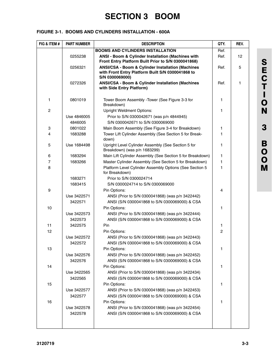 JLG 600A_AJ Parts Manual User Manual | Page 165 / 396