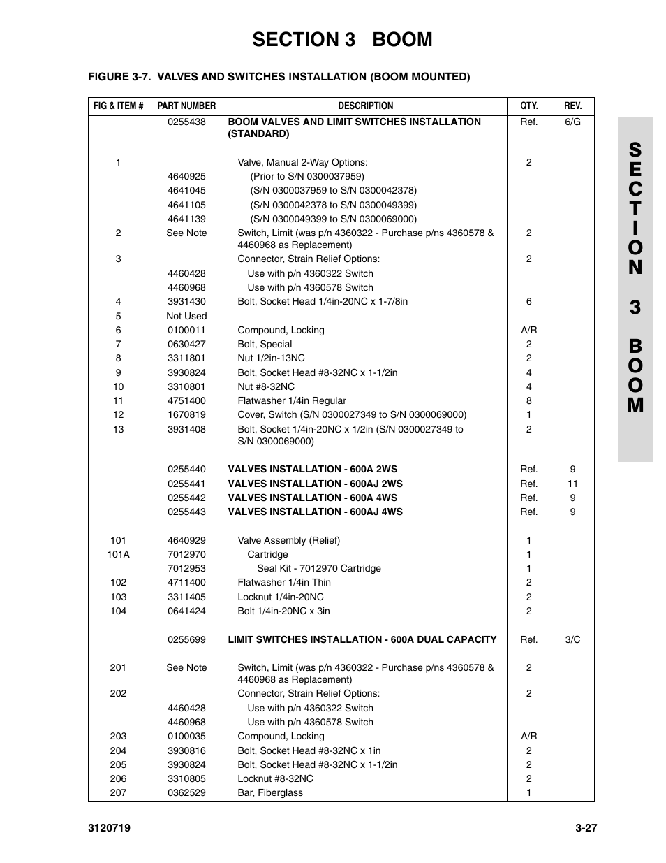 JLG 600A_AJ Parts Manual User Manual | Page 189 / 396