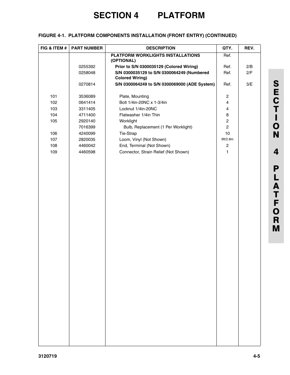 JLG 600A_AJ Parts Manual User Manual | Page 199 / 396