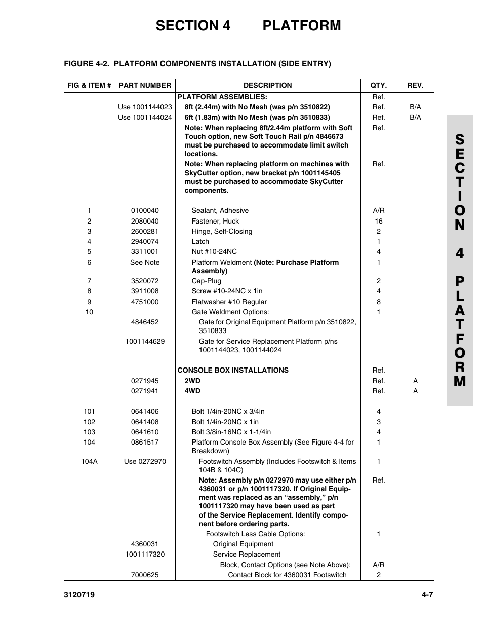 JLG 600A_AJ Parts Manual User Manual | Page 201 / 396