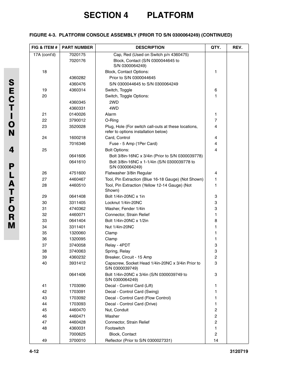JLG 600A_AJ Parts Manual User Manual | Page 206 / 396