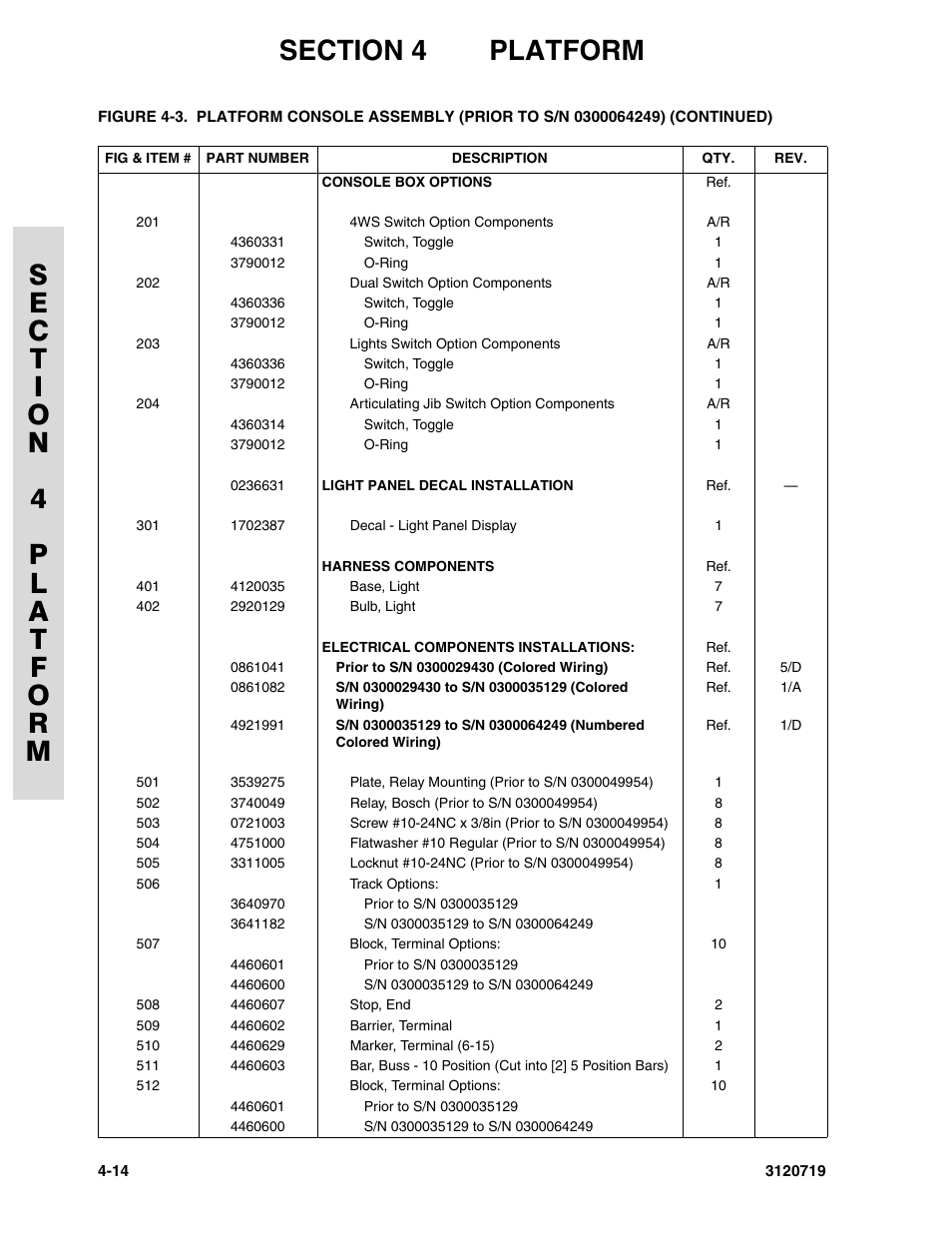 JLG 600A_AJ Parts Manual User Manual | Page 208 / 396
