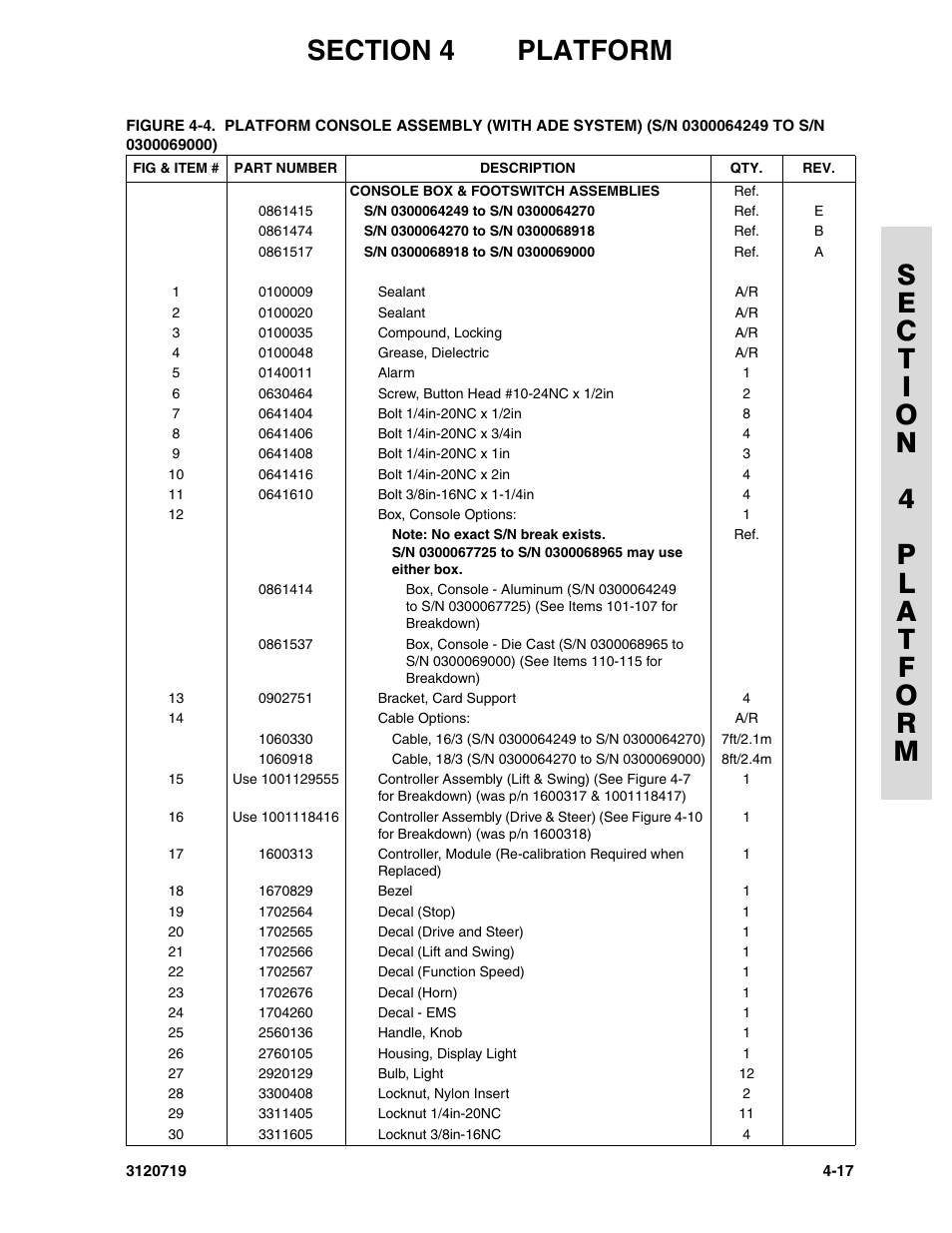JLG 600A_AJ Parts Manual User Manual | Page 211 / 396